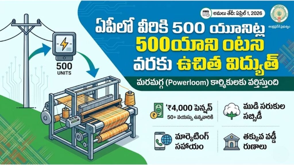 AP Free Electricity For Weavers Scheme 2026
